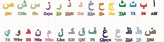 Alphabet Arabe