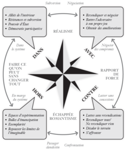 Schéma Organisons-nous